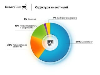 Delivery Club and Addventure