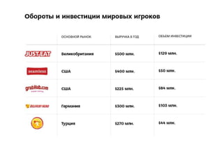 Delivery Club and Addventure