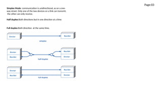 Page:03
Simplex Mode: communication is unidirectional, as on a one-
way street. Only one of the two devices on a link can transmit,
the other can only receive.
 
Half duplex:Both directions but in one direction at a time
Full duplex:Both direction at the same time.
 