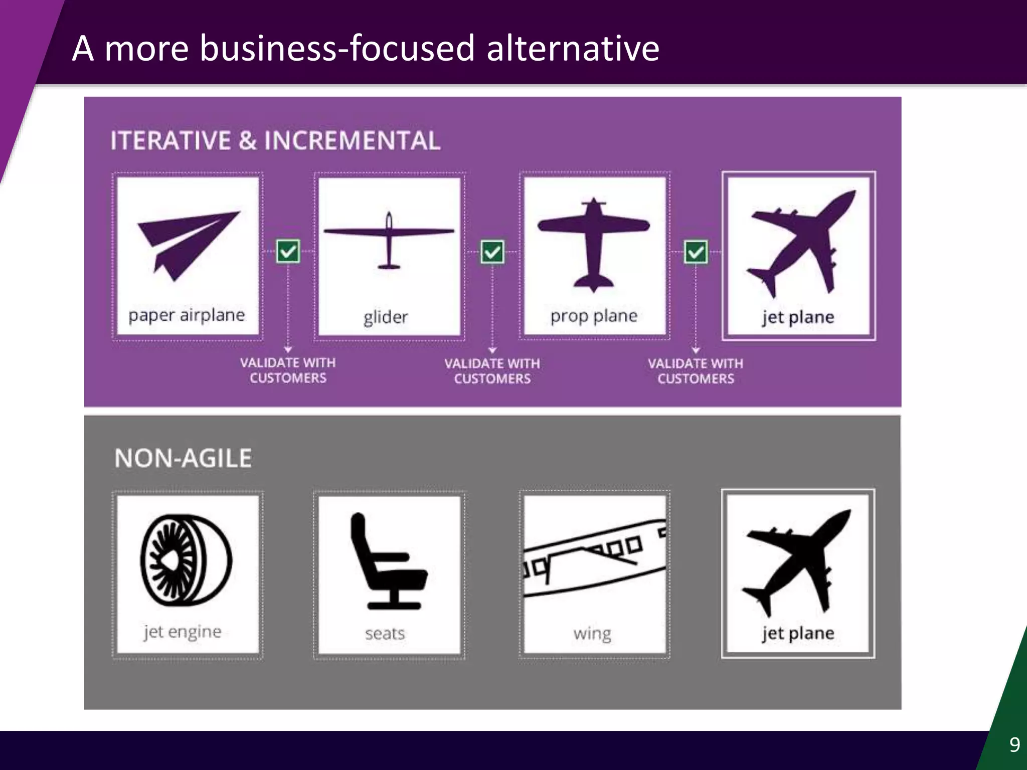 9
A more business-focused alternative
 