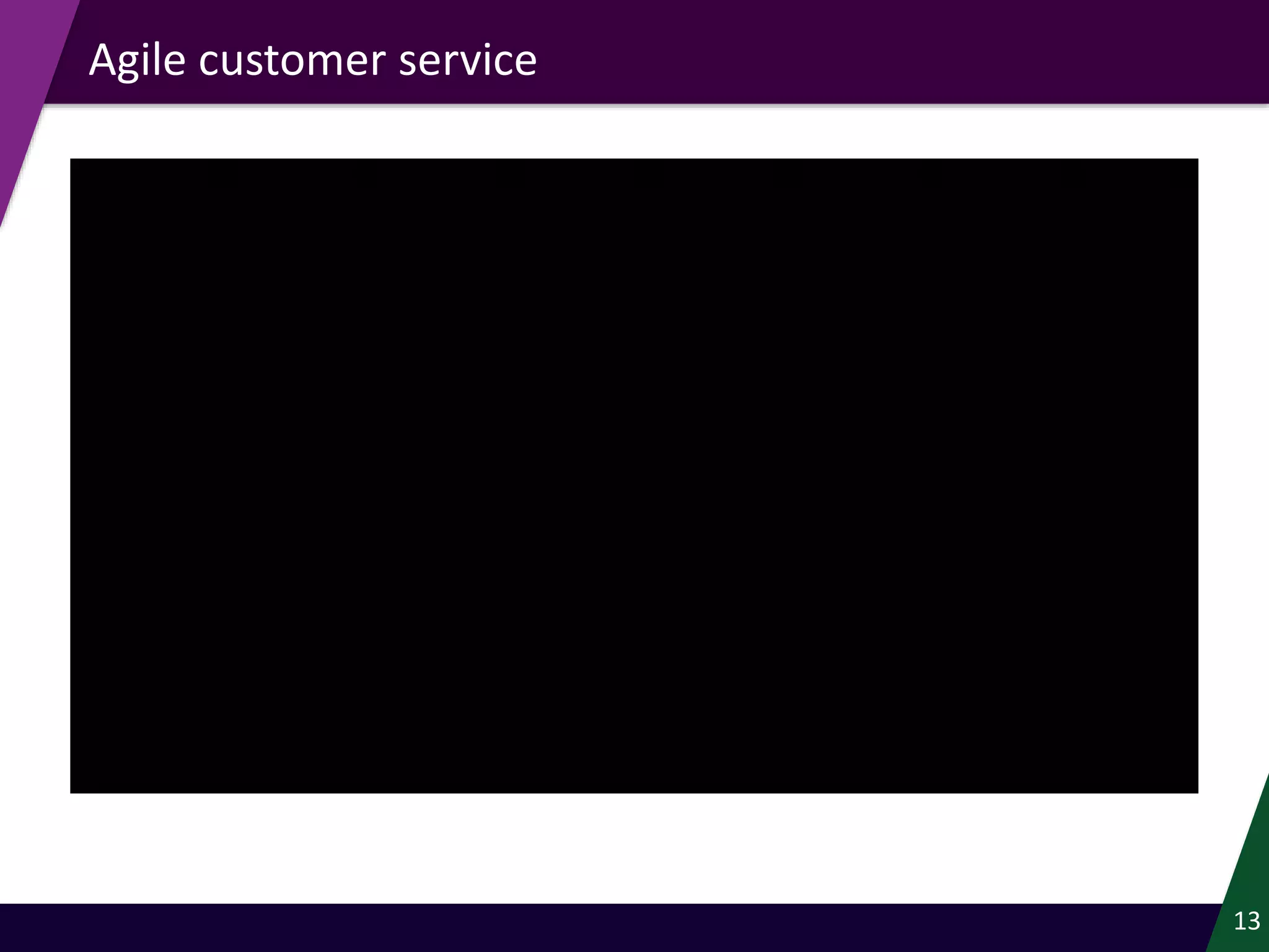 13
Agile customer service
 