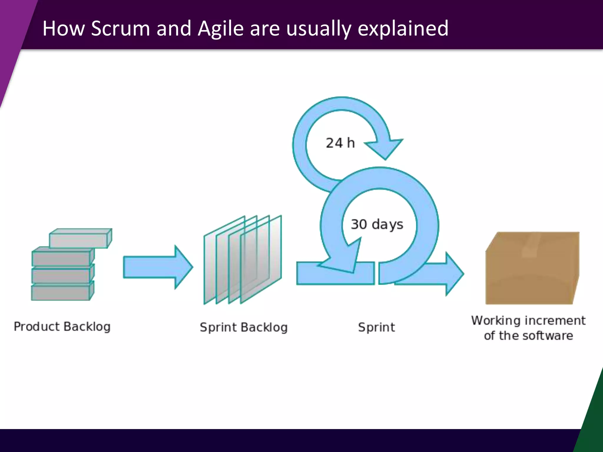 How Scrum and Agile are usually explained
 