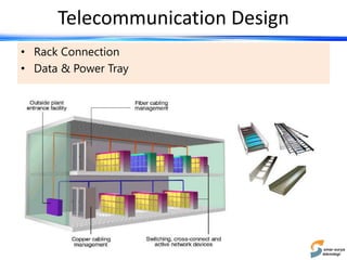 Datacenter best practices design and implementation | PPTX | Computing ...