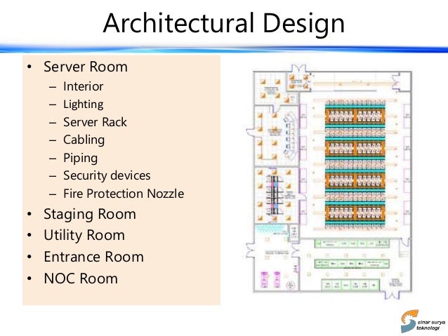 Humidity Server Room Best Practices Humidity Server Room Best Practices