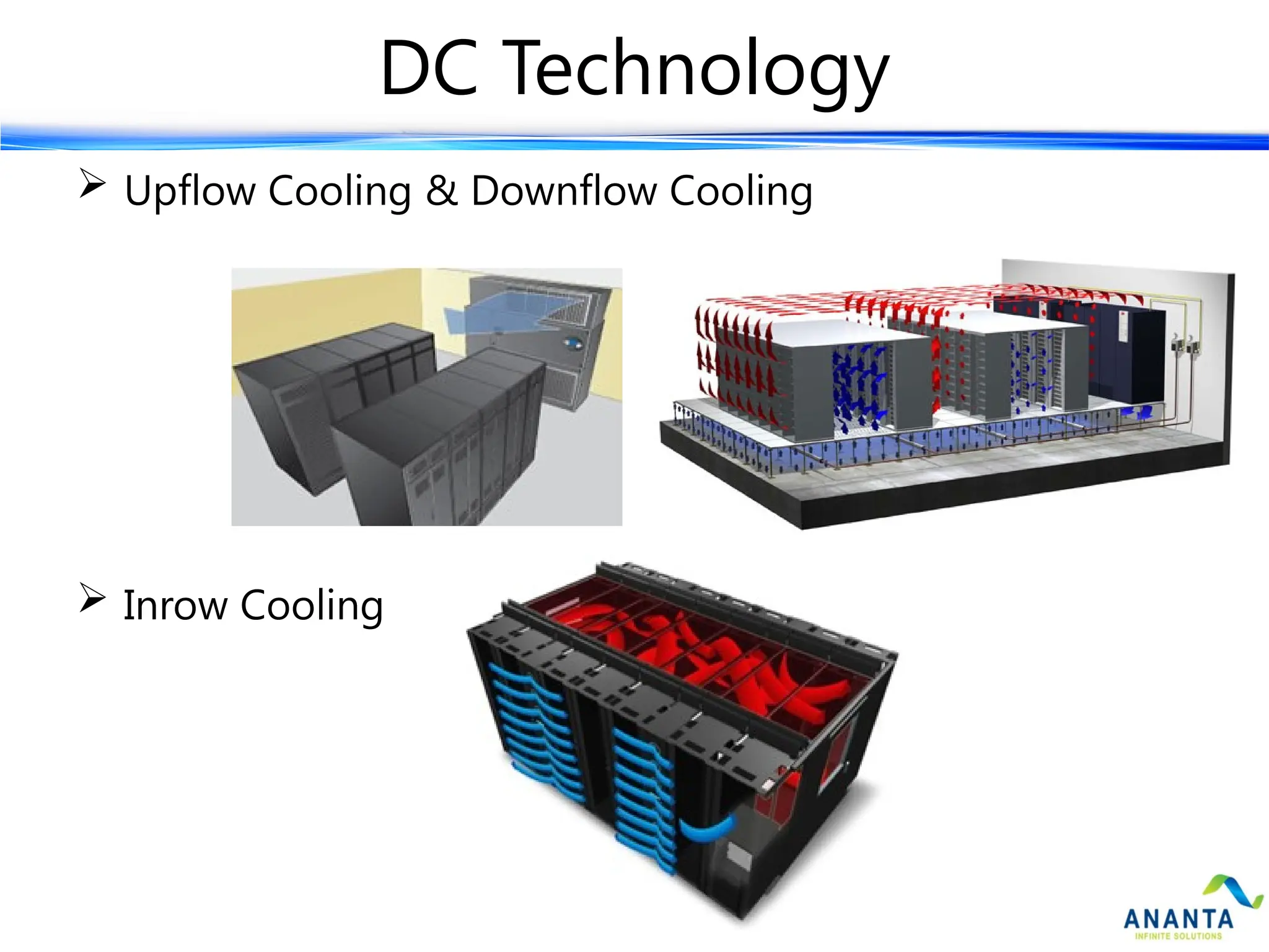 DC-Best Practices Design and Implementation.pptx