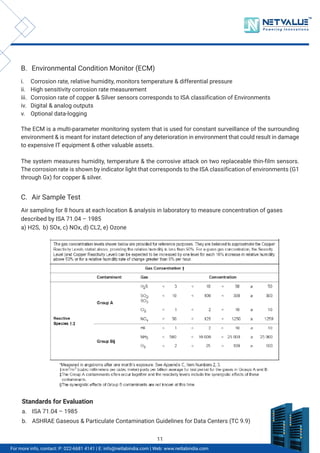 The ECM is a multi-parameter monitoring system that is used for constant surveillance of the surrounding
environment & is meant for instant detection of any deterioration in environment that could result in damage
to expensive IT equipment & other valuable assets.
The system measures humidity, temperature & the corrosive attack on two replaceable thin-film sensors.
The corrosion rate is shown by indicator light that corresponds to the ISA classification of environments (G1
through Gx) for copper & silver.
i. Corrosion rate, relative humidity, monitors temperature & differential pressure
ii. High sensitivity corrosion rate measurement
iii. Corrosion rate of copper & Silver sensors corresponds to ISA classification of Environments
iv. Digital & analog outputs
v. Optional data-logging
B. Environmental Condition Monitor (ECM)
Standards for Evaluation
a. ISA 71.04 – 1985
b. ASHRAE Gaseous & Particulate Contamination Guidelines for Data Centers (TC 9.9)
Air sampling for 8 hours at each location & analysis in laboratory to measure concentration of gases
described by ISA 71.04 – 1985
a) H2S, b) SOx, c) NOx, d) CL2, e) Ozone
C. Air Sample Test
TM
For more info, contact: P: 022-6681 4141 | E: info@netlabindia.com | Web: www.netlabindia.com
11
 