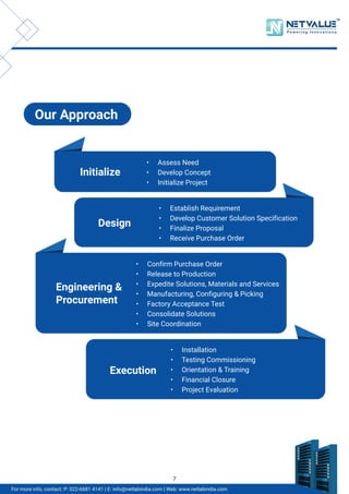 Our Approach
Initialize
• Assess Need
• Develop Concept
• Initialize Project
Engineering &
Procurement
• Confirm Purchase Order
• Release to Production
• Expedite Solutions, Materials and Services
• Manufacturing, Configuring & Picking
• Factory Acceptance Test
• Consolidate Solutions
• Site Coordination
Design
• Establish Requirement
• Develop Customer Solution Specification
• Finalize Proposal
• Receive Purchase Order
Execution
• Installation
• Testing Commissioning
• Orientation & Training
• Financial Closure
• Project Evaluation
TM
For more info, contact: P: 022-6681 4141 | E: info@netlabindia.com | Web: www.netlabindia.com
7
 