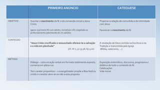 PRIMEIROANÚNCIO CATEQUESE
OBJETIVO Suscitar o nascimento da fé e da conversão inicial a Jesus
Cristo
(gerar a primeira fé num adulto; revitalizar a fé congelada ou
profundamente adormecida de um adulto)
Propiciar a relação de comunhão e de intimidade
com Jesus
Favorecer o crescimento da fé
CONTEÚDO
“Jesus Cristo crucificado e ressuscitado oferece-te a salvação
e a vida em plenitude”
(cfr. At 2, 32-33.36; Ap 3,20)
A revelação de Deus contida na Escritura e na
Tradição e transmitida pela Igreja
(Bíblia, catecismo, …)
MÉTODO
Diálogo – comunicação verbal em formato totalmente exposto;
conversa em plena rua
Tem carater propositivo – o evangelizador propõe a Boa Notícia
cristã e o recetor abre-se ou não a esta proposta
Exposição sistemática, discursiva, progressiva e
didática de todo o conteúdo da fé
Celebrações
Vida moral
 
