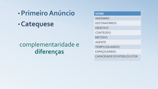 • Primeiro Anúncio
• Catequese
complementaridade e
diferenças
 