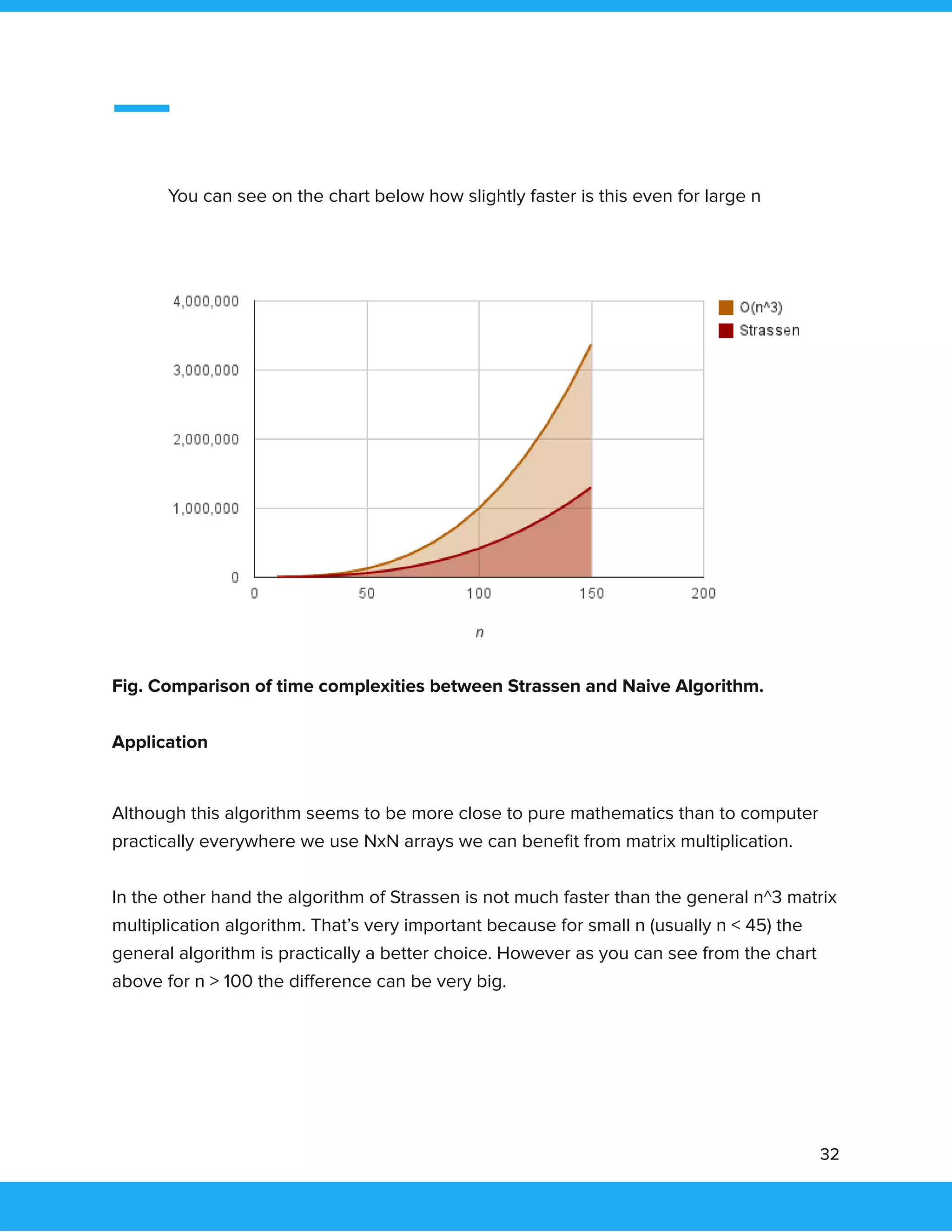  
 
 
You can see on the chart below how slightly faster is this even for large n
  
Fig. Comparison of time complexities between Strassen and Naive Algorithm. 
Application 
 
Although this algorithm seems to be more close to pure mathematics than to computer 
practically everywhere we use NxN arrays we can beneﬁt from matrix multiplication. 
In the other hand the algorithm of Strassen is not much faster than the general n^3 matrix 
multiplication algorithm. That’s very important because for small n (usually n < 45) the 
general algorithm is practically a better choice. However as you can see from the chart 
above for n > 100 the diﬀerence can be very big. 
 
32 
 