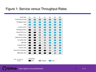 5 tohttps://github.com/syaifulahdan/
Figure 1: Service versus Throughput Rates
5
 