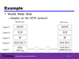 Dc ch02 : protocol architecture | PDF