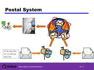 Dc ch02 : protocol architecture | PDF