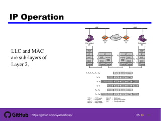 Dc ch02 : protocol architecture | PDF