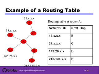 Dc ch02 : protocol architecture | PDF