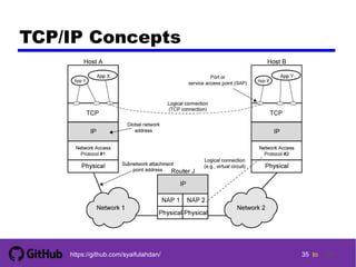 Dc ch02 : protocol architecture | PDF