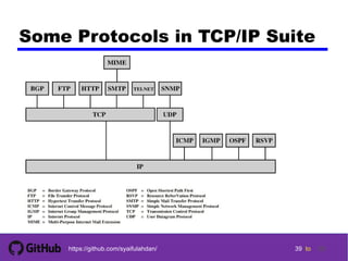 Dc ch02 : protocol architecture | PDF