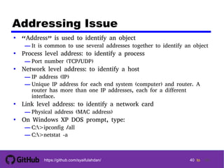 Dc ch02 : protocol architecture | PDF