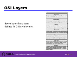 Dc ch02 : protocol architecture | PDF