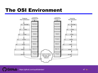 Dc ch02 : protocol architecture | PDF