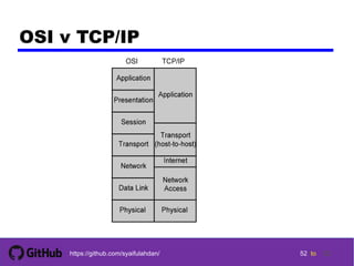 Dc ch02 : protocol architecture | PDF