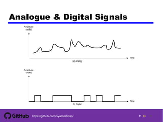 11 tohttps://github.com/syaifulahdan/
Analogue & Digital Signals
11
 