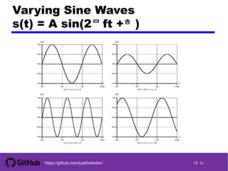 13 tohttps://github.com/syaifulahdan/
Varying Sine Waves
s(t) = A sin(2ft +)
13
 