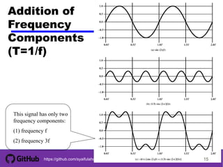 15 tohttps://github.com/syaifulahdan/
Addition of
Frequency
Components
(T=1/f)
This signal has only two
frequency components:
(1) frequency f
(2) frequency 3f
15
 
