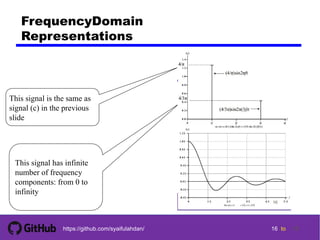 16 tohttps://github.com/syaifulahdan/
FrequencyDomain
Representations
This signal has infinite
number of frequency
components: from 0 to
infinity
This signal is the same as
signal (c) in the previous
slide
16
 