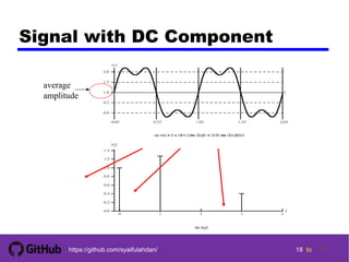 18 tohttps://github.com/syaifulahdan/
Signal with DC Component
average
amplitude
18
 
