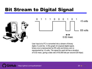 26 tohttps://github.com/syaifulahdan/
Bit Stream to Digital Signal
26
 