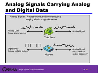 28 tohttps://github.com/syaifulahdan/
Analog Signals Carrying Analog
and Digital Data
28
 