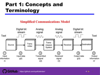 4 tohttps://github.com/syaifulahdan/
Part 1: Concepts and
Terminology
Simplified Communications Model
4
 