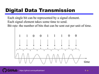5 tohttps://github.com/syaifulahdan/
Digital Data Transmission
time
1 1 0 0 1 1 1 0 0
Each single bit can be represented by a signal element.
Each signal element takes some time to send.
Bit rate: the number of bits that can be sent out per unit of time.
5
 
