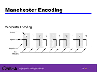 Dc ch05 : signal encoding techniques | PDF