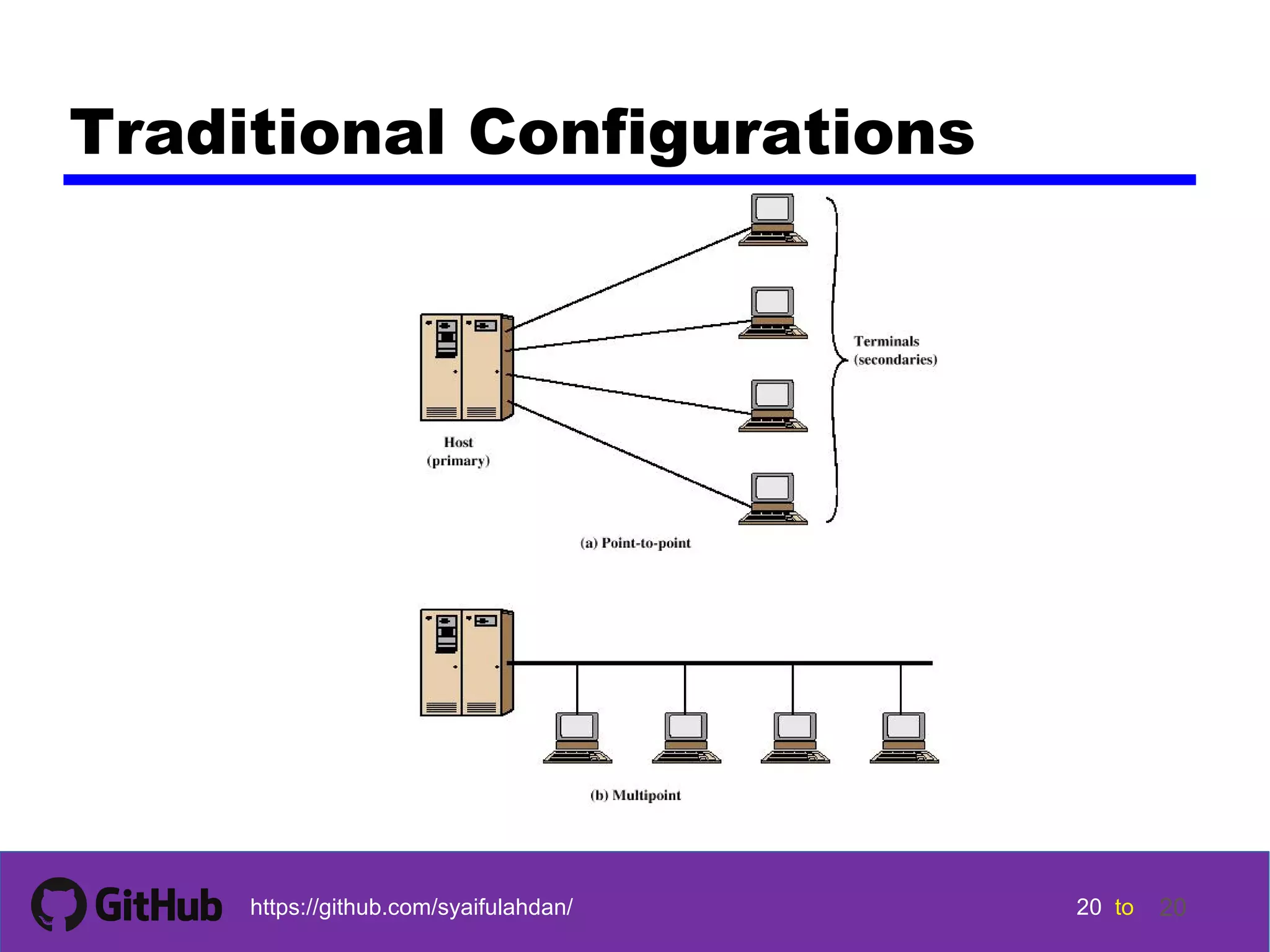 20 20 20 20 tohttps://github.com/syaifulahdan/ 20 Traditional Configurations 