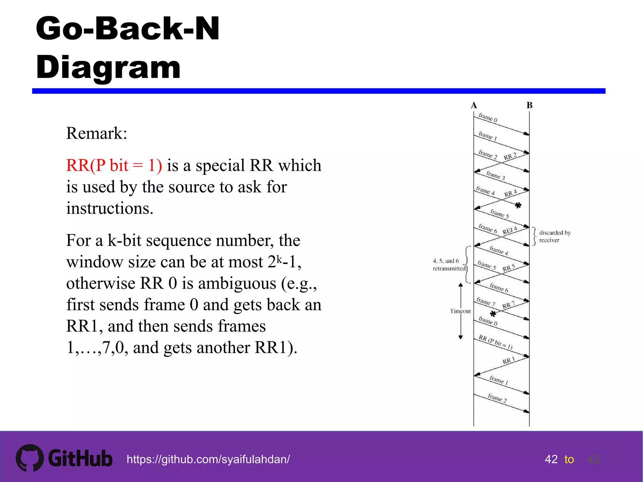 42 42 42 42 tohttps://github.com/syaifulahdan/ 42 Go-Back-N Diagram Remark: RR(P bit = 1) is a special RR which is used by the source to ask for instructions. For a k-bit sequence number, the window size can be at most 2k-1, otherwise RR 0 is ambiguous (e.g., first sends frame 0 and gets back an RR1, and then sends frames 1,…,7,0, and gets another RR1). 
