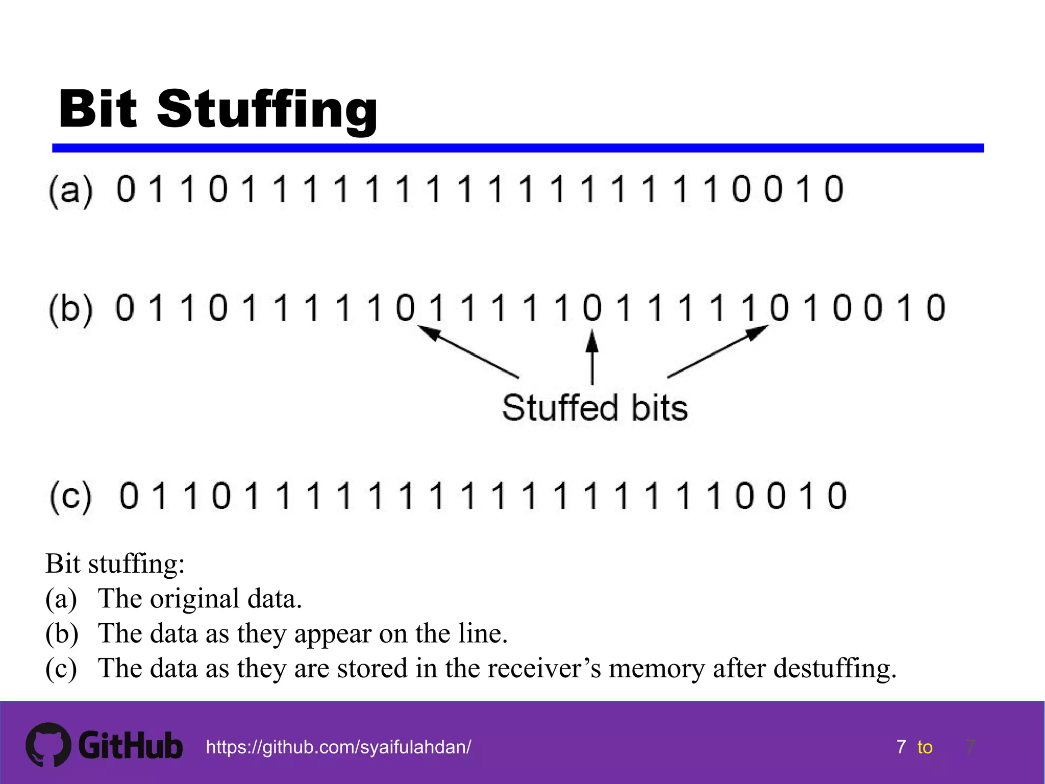 7 7 7 7 tohttps://github.com/syaifulahdan/ 7 Bit Stuffing Bit stuffing: (a) The original data. (b) The data as they appear on the line. (c) The data as they are stored in the receiver’s memory after destuffing. 