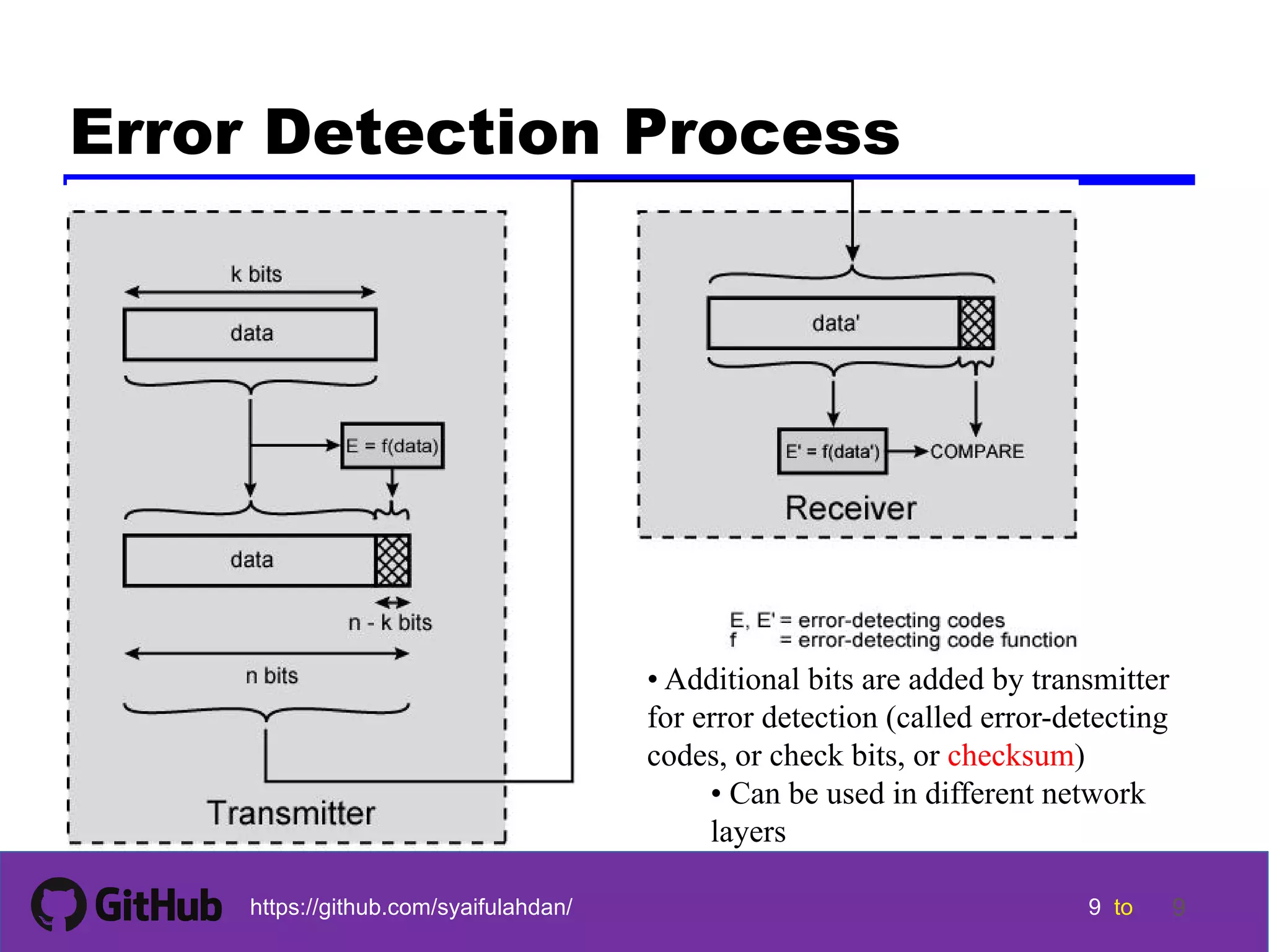 9 9 9 9 tohttps://github.com/syaifulahdan/ 9 Error Detection Process • Additional bits are added by transmitter for error detection (called error-detecting codes, or check bits, or checksum) • Can be used in different network layers 