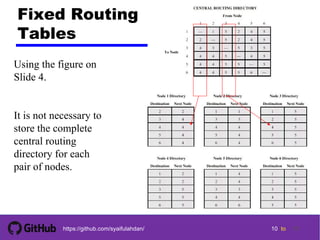 Dc ch11 : routing in switched networks | PDF