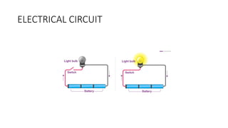 DC- CIRCUIT Basic Electrical and Electronics engineering.pptx