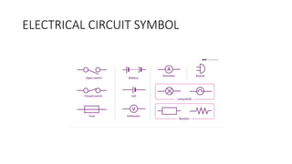 DC- CIRCUIT Basic Electrical and Electronics engineering.pptx