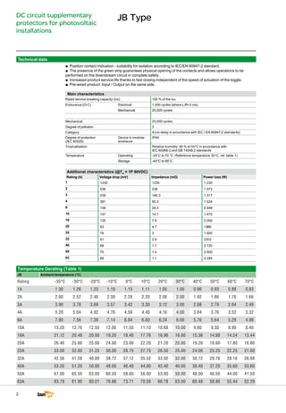 Dc circuit-breaker | PDF