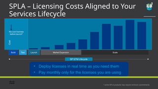 SPLA – Licensing Costs Aligned to Your
Services Lifecycle
Build Test Launch Market Expansion Scale
No-cost licenses
before launch*
SP GTM Lifecycle
Cost
• Deploy licenses in real time as you need them
• Pay monthly only for the licenses you are using
* some SPLA products may require minimum commitments
 