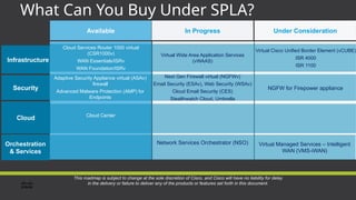 Security
Infrastructure
Under Consideration
In Progress
Available
NGFW for Firepower appliance
Virtual Cisco Unified Border Element (vCUBE)
ISR 4000
ISR 1100
What Can You Buy Under SPLA?
Cloud
Orchestration
& Services
This roadmap is subject to change at the sole discretion of Cisco, and Cisco will have no liability for delay
in the delivery or failure to deliver any of the products or features set forth in this document.
Cloud Services Router 1000 virtual
(CSR1000v)
WAN Essentials/ISRv
WAN Foundation/ISRv
Adaptive Security Appliance virtual (ASAv)
firewall
Advanced Malware Protection (AMP) for
Endpoints
Cloud Center
Virtual Managed Services – Intelligent
WAN (VMS-iWAN)
Next Gen Firewall virtual (NGFWv)
Email Security (ESAv), Web Security (WSAv)
Cloud Email Security (CES)
Stealthwatch Cloud, Umbrella
Virtual Wide Area Application Services
(vWAAS)
Network Services Orchestrator (NSO)
 