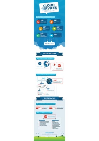 Dc cloud-infographic-final