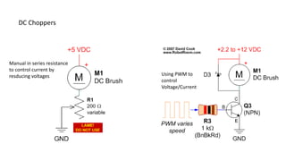 DC-DC power processing | PPTX