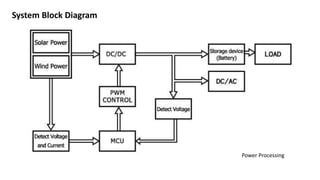 DC-DC power processing | PPTX