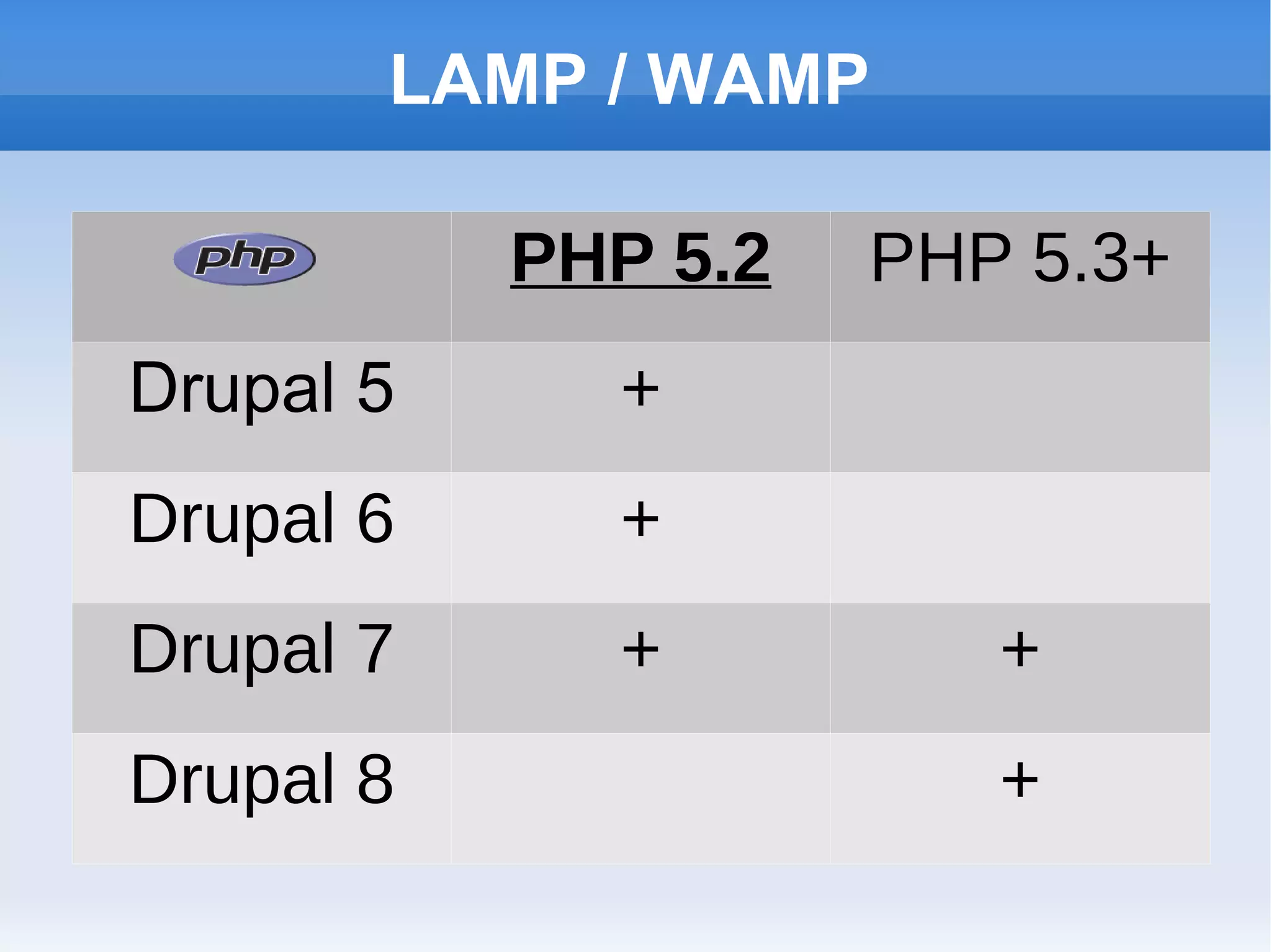 Linux  / Windows /  Virtual Machine 