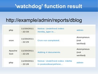 Any Apache version is fine (1.3, 2.0, 2.2) .
